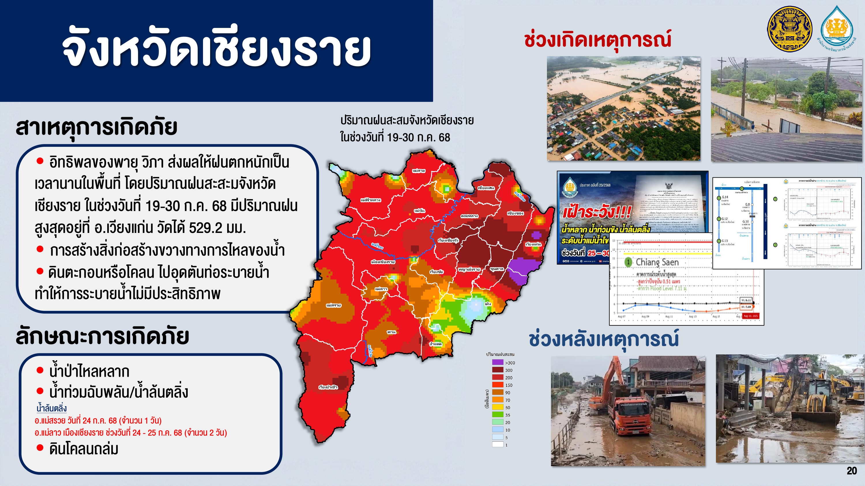 title - ส.ป.ก. ร่วมการประชุมคณะอนุกรรมาธิการการบริหารราชการแผ่นดินด้านการจัดการภัยพิบัติระดับชาติ ในคณะกรรมาธิการการบริหารราชการแผ่นดิน วุฒิสภา